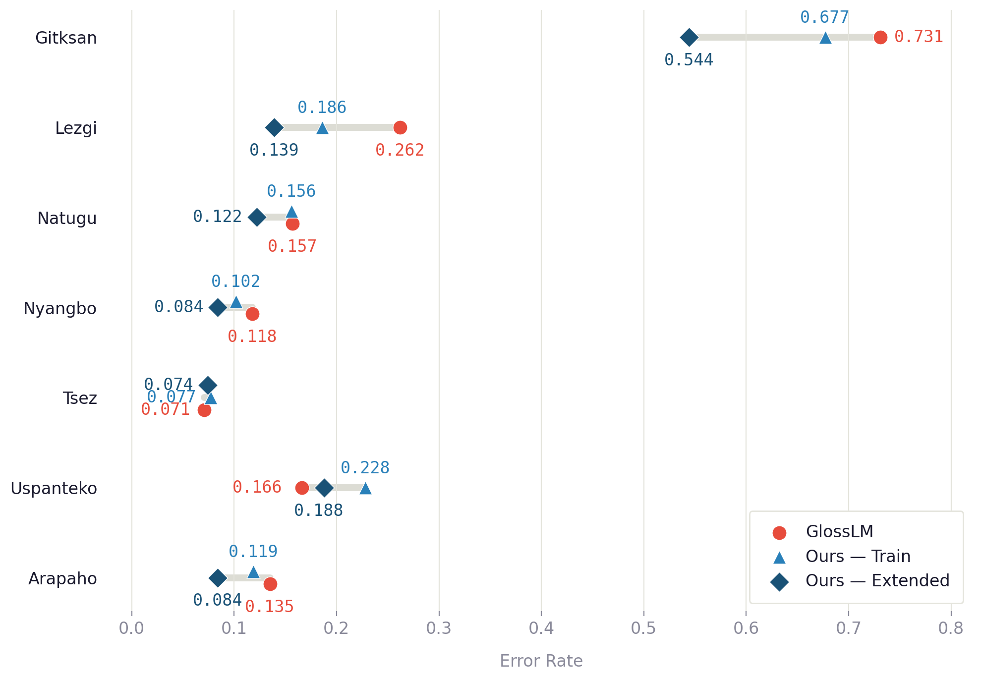 MER comparison bar chart